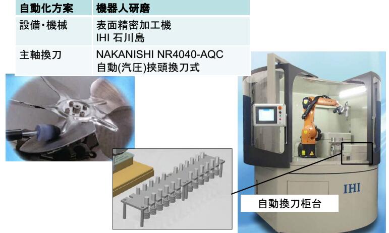 自動換刀主軸NR4040-AQC 自動換刀主軸NR4040-AQC