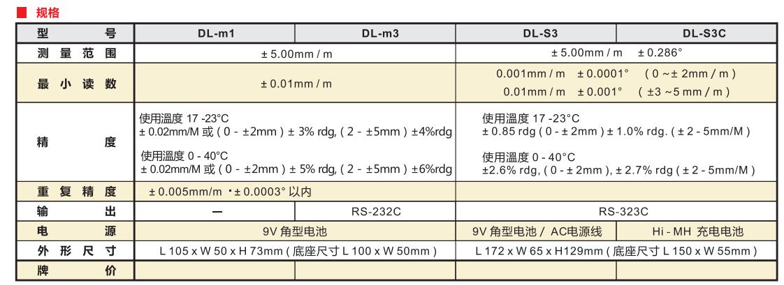 sk數(shù)顯水平儀.jpg sk數(shù)顯水平儀.jpg