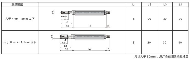 空氣量規(guī)測頭 空氣量規(guī)測頭