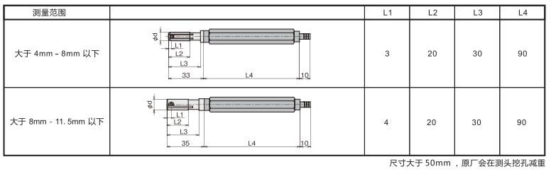 空氣量規(guī)測頭 空氣量規(guī)測頭