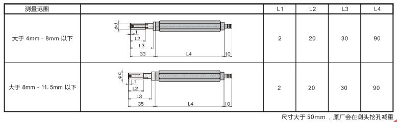 空氣量規(guī)測頭 空氣量規(guī)測頭