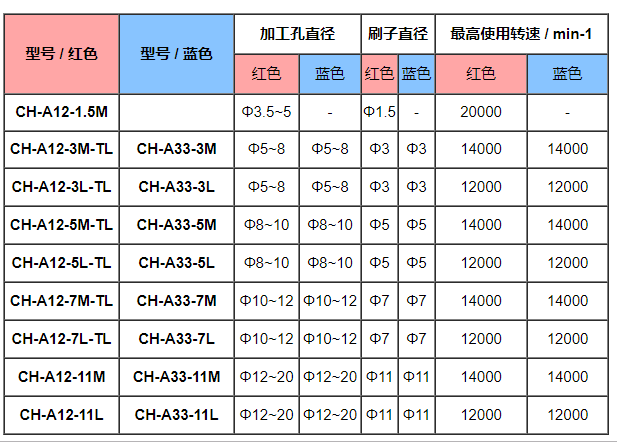 銳必克內(nèi)孔研磨刷種類(lèi).png