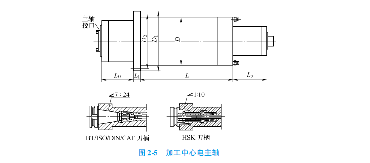 加工中心電主軸外型圖.png 加工中心電主軸外型圖.png