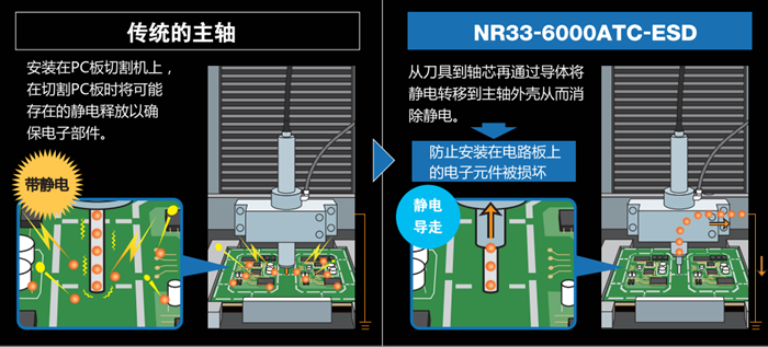 防靜電主軸NR33-6000ATC-ESD.png