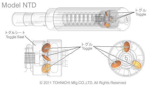 東日獨(dú)創(chuàng)的“肘節(jié)裝置”—— NTD的扭矩控制裝置。.gif